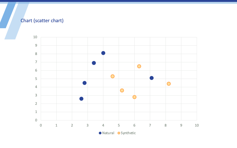 Scatter charts